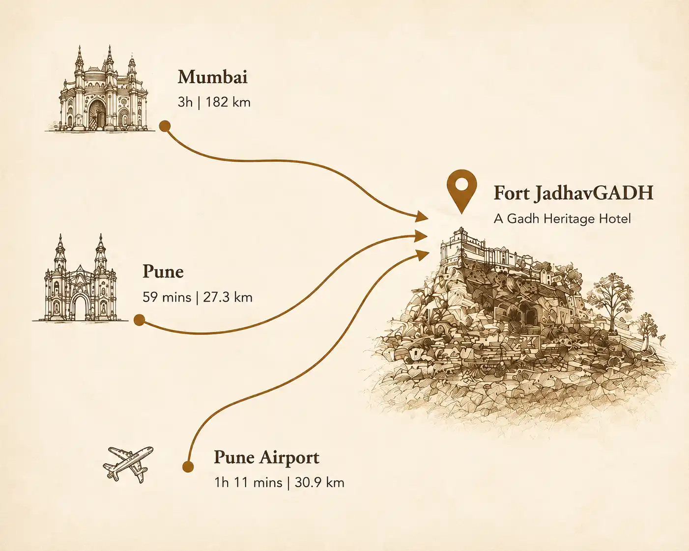 Scenic drive route to Fort JadhavGADH destination wedding venue near Pune, Maharashtra